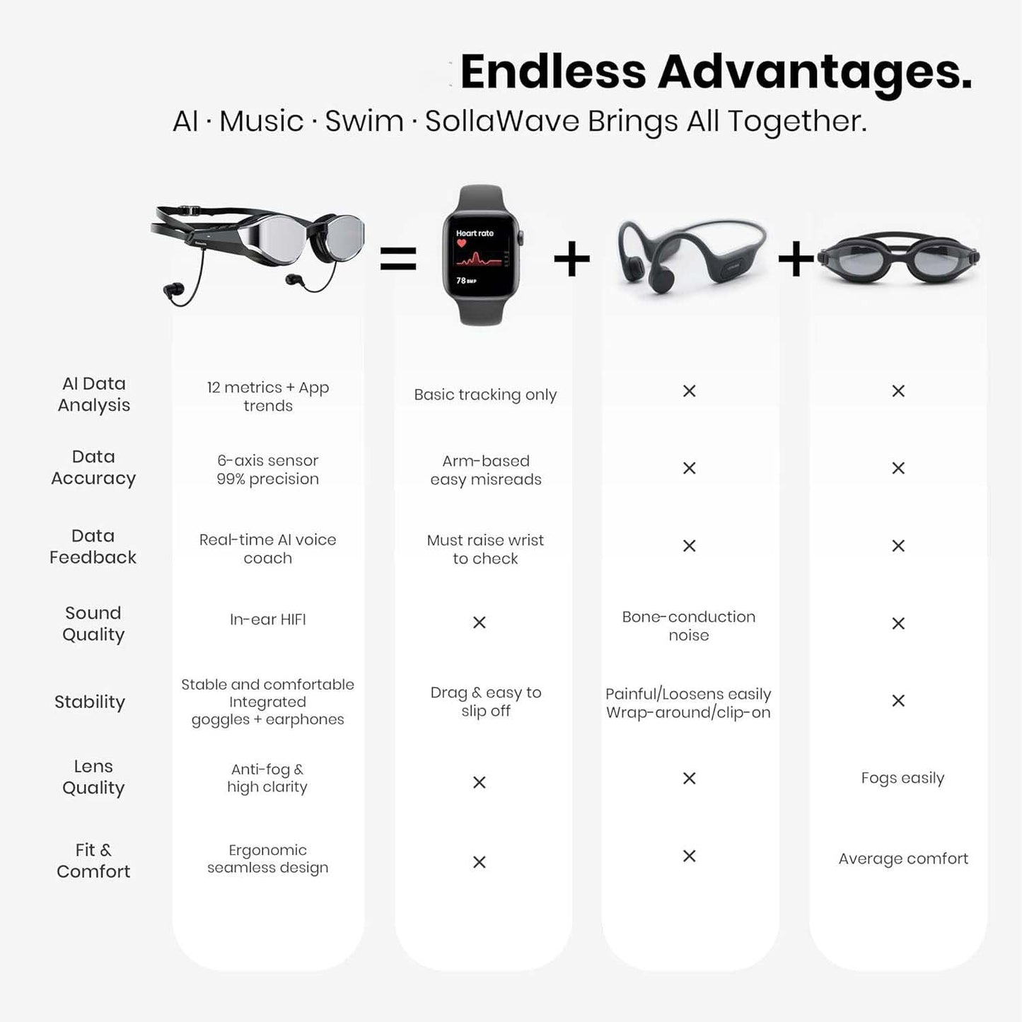 Smart Waterproof Swimming Headphones & Training Tracker